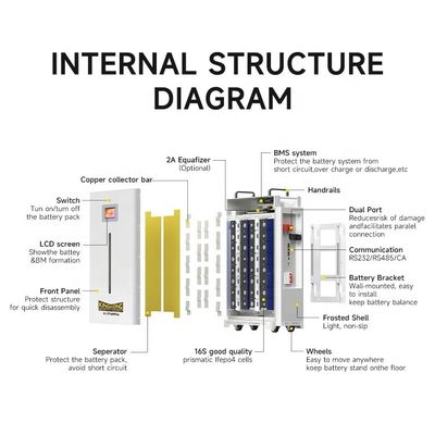 هیبرید 5kw/10kw سیستم انرژی خورشیدی خانه کیت پنل خورشیدی سیلیکون تک کریستالی پانل های سیلیکون چند کریستالی