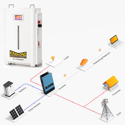 Dyness B4850 A48100 B3 4.8 5 10Kwh 48V 100Ah 200Ah ولت لیتیوم یون آهن فسفات Lifepo4 باتری با 100A 150A 200A Bms
