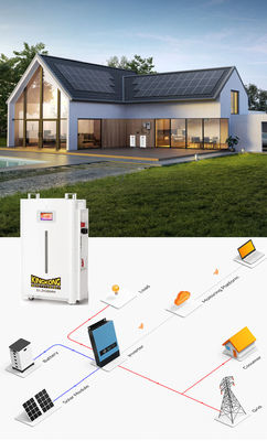 باتری 5Kw Lifepo4 لیتیوم 51.2V 100Ah 200Ah 280 400 300Ah باتری لیتیوم Lifepo4 48V برای پنل خورشیدی